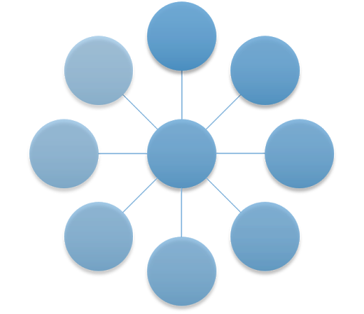 Bookkeeping service Fargo – 360 Solutions LLC