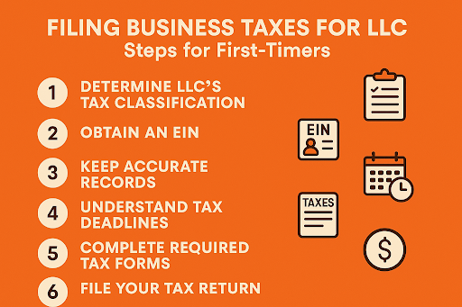 Bookkeeping Service Claymont – Profitjets