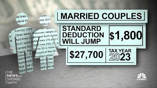 Bookkeeping Service Dearborn – Equity Tax & Accounting Services  Abdullatif Aljahmi